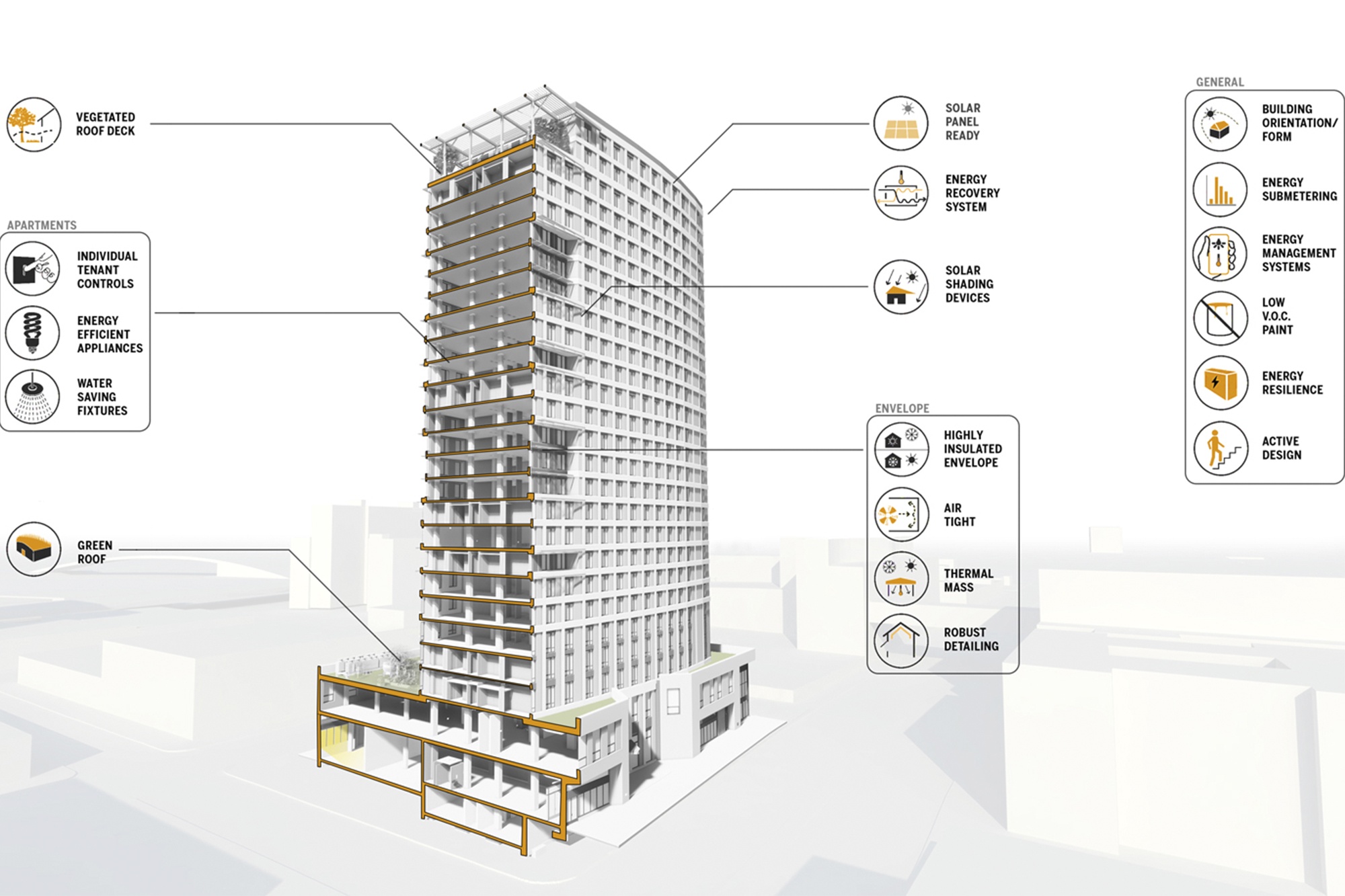 425 Grand Concourse Diagram