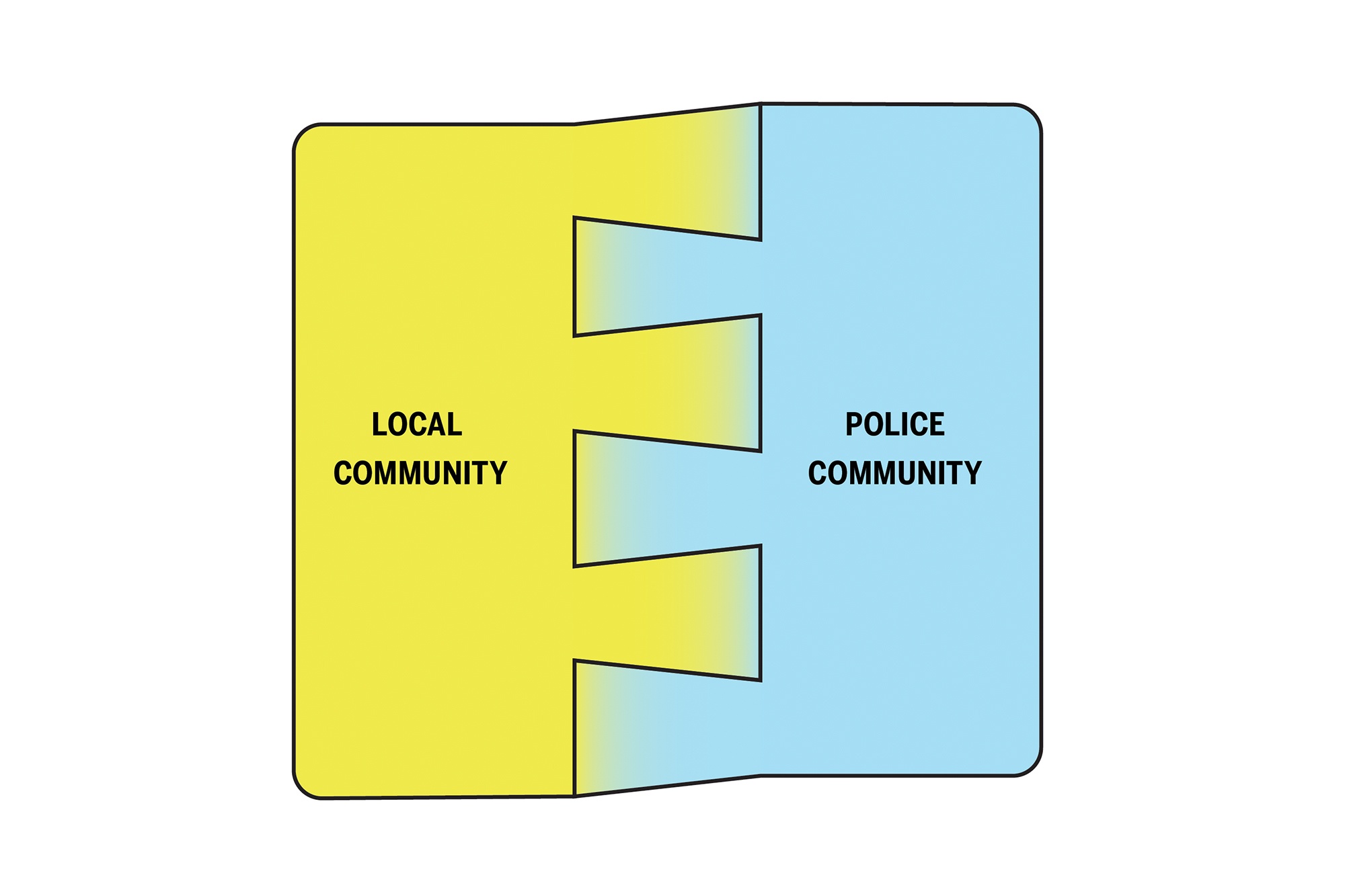 Precinct Station House