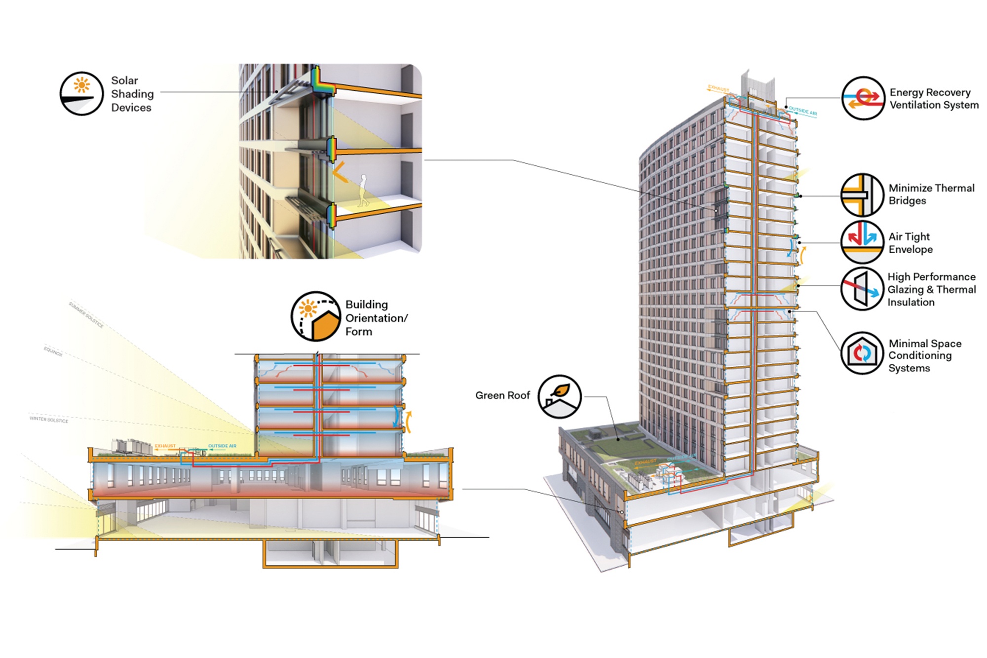 25-0109_425GrandConcourse-1622_Integrated-Design-Diagram