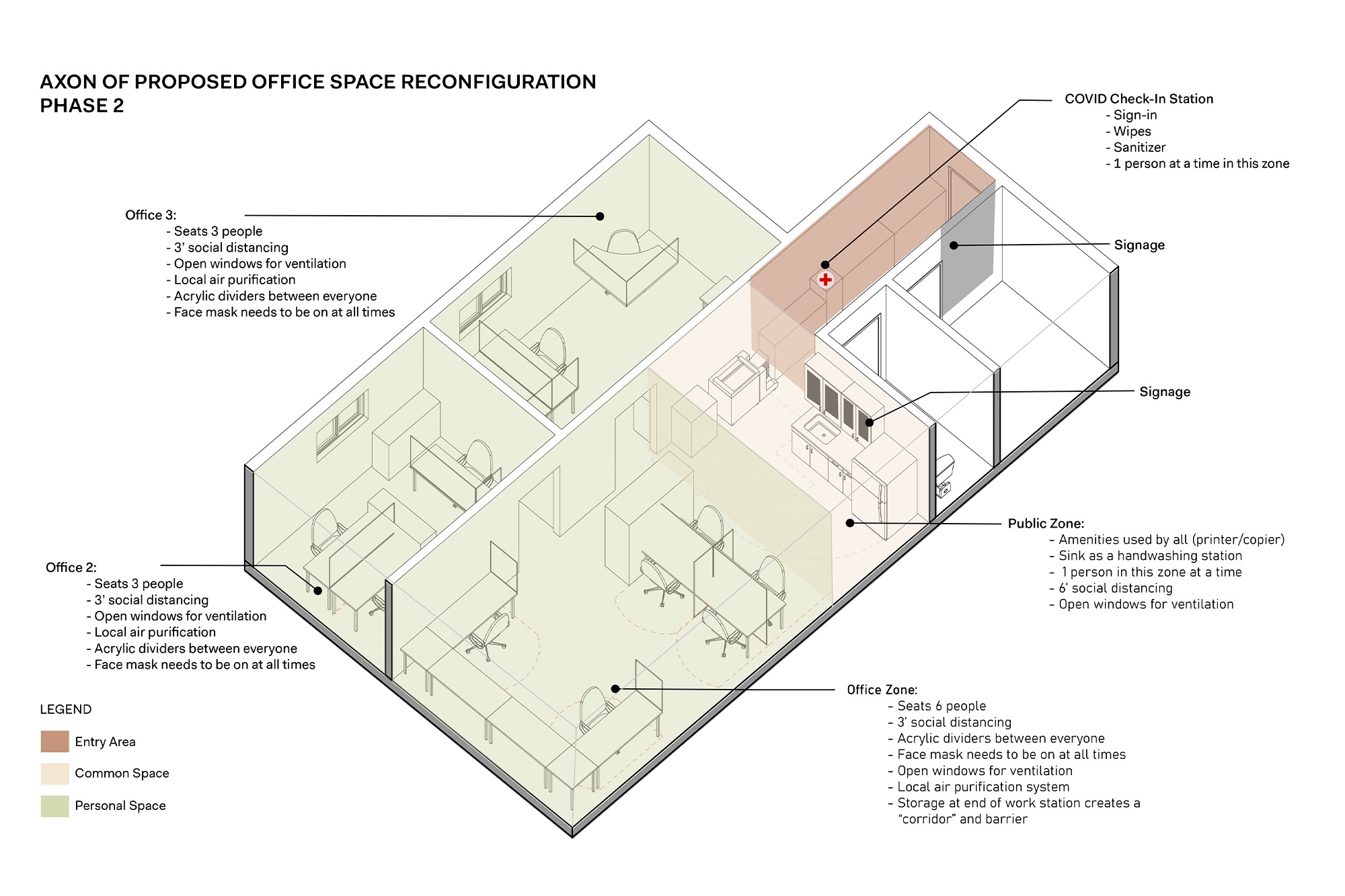 Neighborhoods Now, Dattner Architects, MBB, UNHP