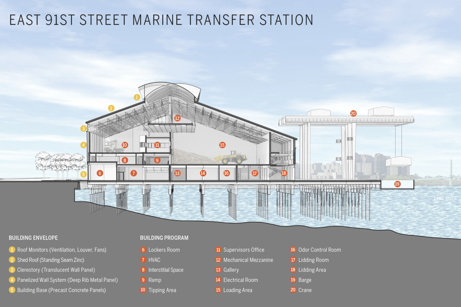 Marine Transfer Stations — Dattner Architects