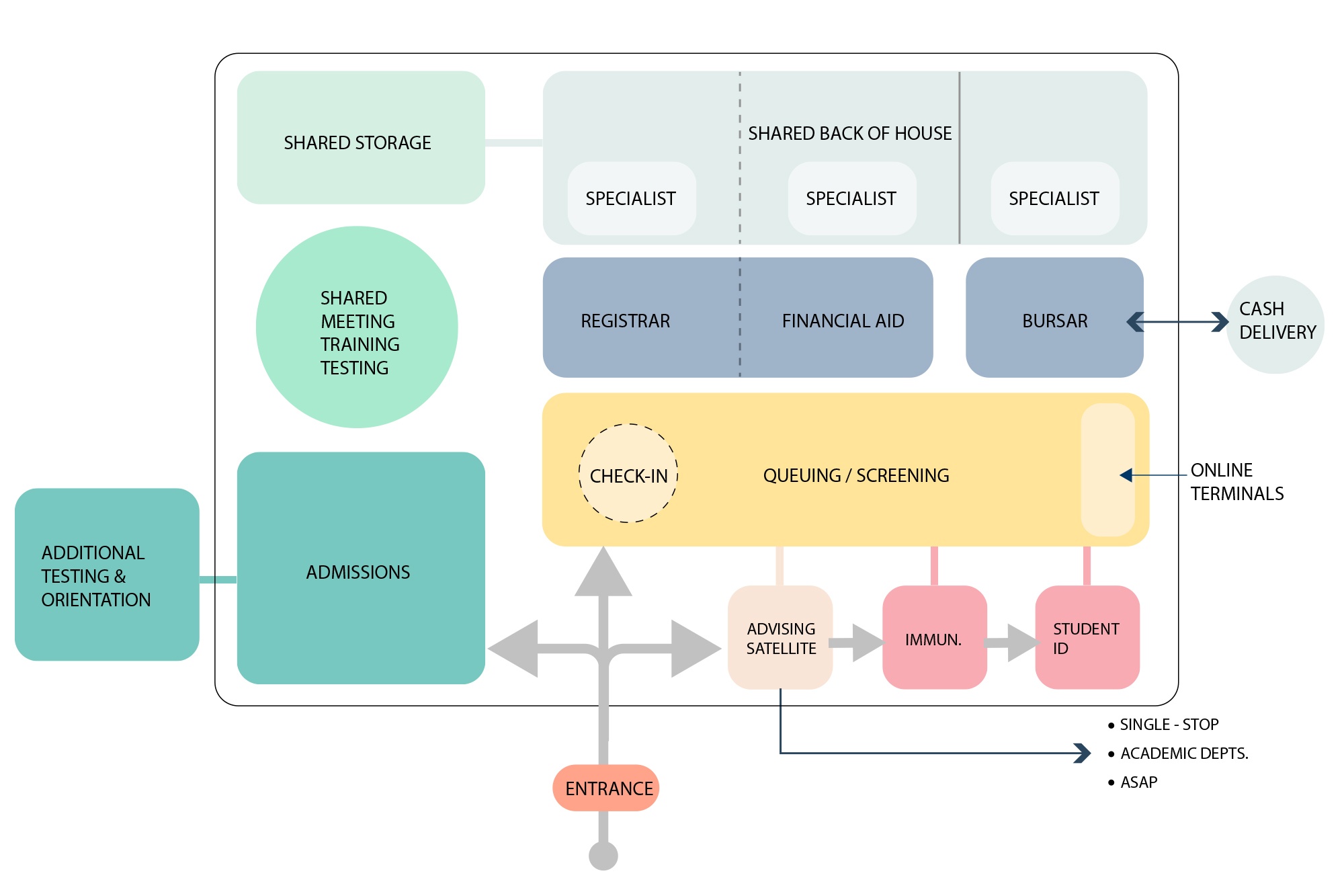Bronx Community College — Bronx Express