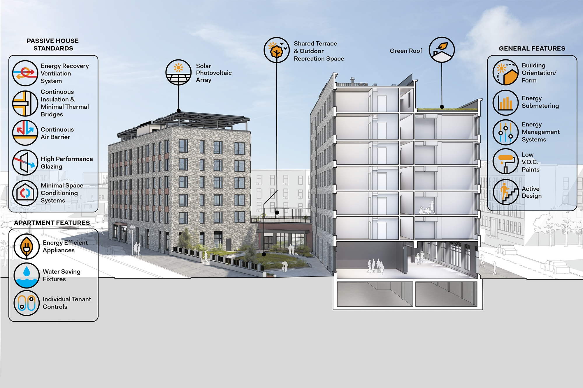 23-0420_1903_Vital Brookdale_Passive House section perspective-FORWEB