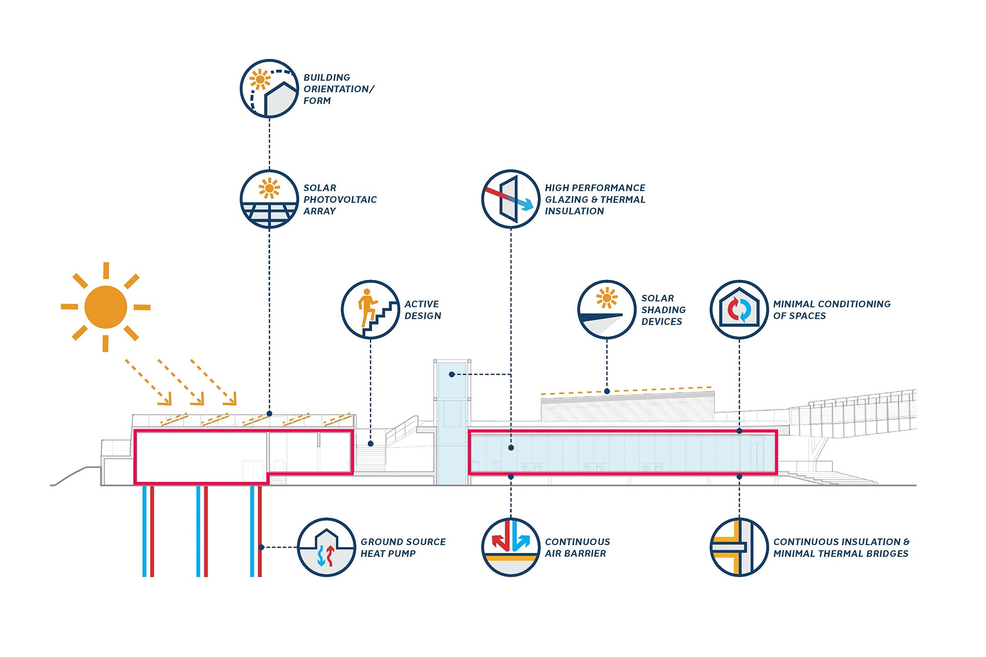 dattner-architects-nyc-hoboken-maritime-park-sustainability
